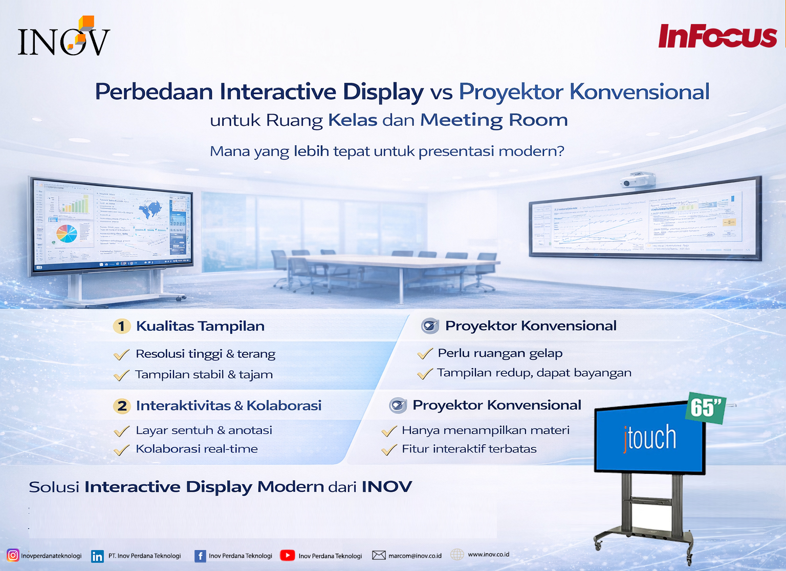 Perbedaan Interactive Display vs Proyektor Konvensional | INOV